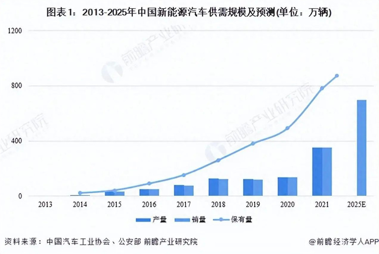 汽車首超房地產(chǎn)，成為我國第一經(jīng)濟(jì)支柱！
