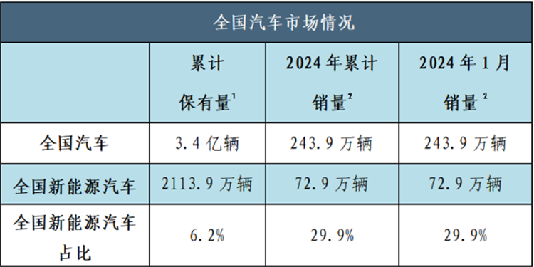高中生走技術(shù)路線，往汽車新能源方向發(fā)展怎么樣？