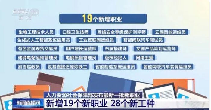 高中文憑也能逆襲？19個新職業(yè)“入編”，“智能網(wǎng)聯(lián)”、“數(shù)字經(jīng)濟(jì)”成為新標(biāo)簽！