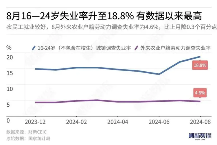 當18.8%的失業(yè)率撞上1179萬畢業(yè)生，年輕人要如何找出路？？？