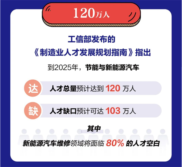 新能源汽車市場崛起！想要踏足新能源汽車行業(yè)的機會來了！