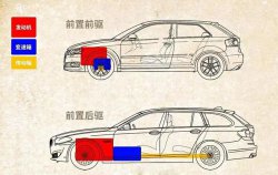 前驅(qū)車(chē)和后驅(qū)車(chē)有什么區(qū)別？哪個(gè)好？