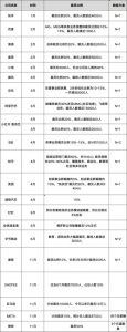 裁員潮+1179萬畢業(yè)生，如何突破重圍找到理想工作？